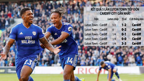 Bet of the day (31/1): Cardiff City thắng kèo châu Á