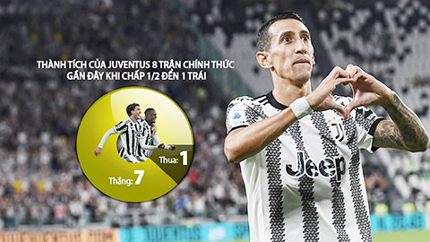 Trận cầu vàng: Juventus thắng và tài góc hiệp 1