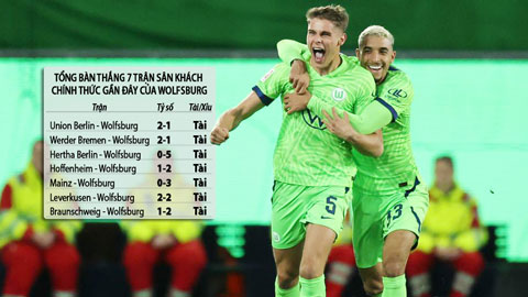 Bet of the day (10/2): Tài bàn thắng trận Schalke - Wolfsburg 