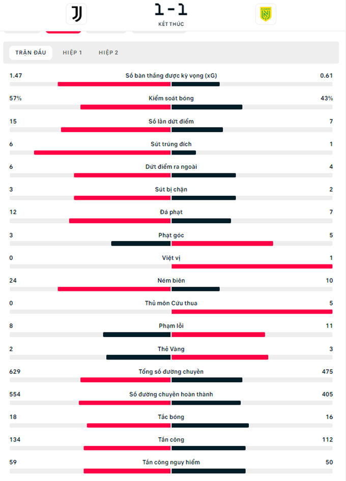 Juventus vs Nantes 