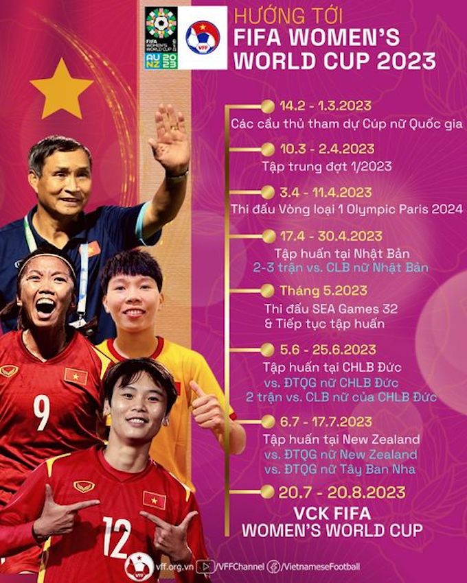 Kế hoạch tập luyện của đội nữ Việt Nam chuẩn bị cho World Cup 2023
