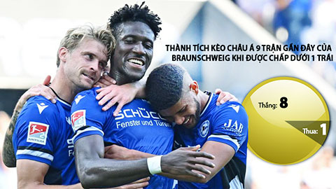 Trận cầu vàng: Chọn đội khách và xỉu góc hiệp 1 trận Dusseldorf vs Braunschweig