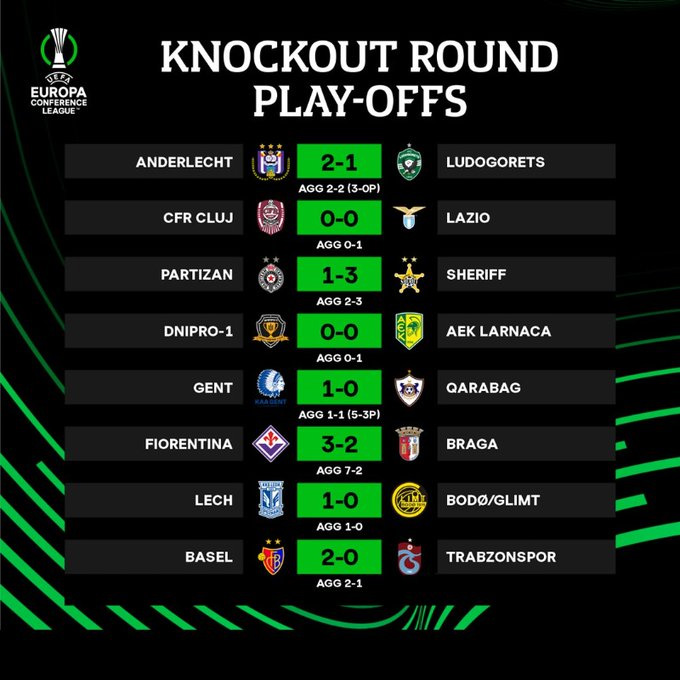 Kết quả play-off Europa Conference League
