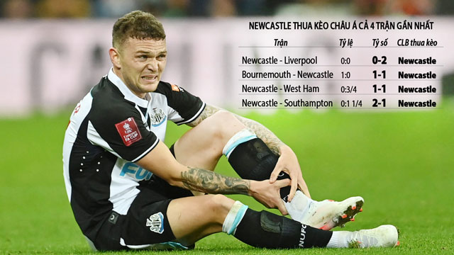 Newcastle thường xuyên thua kèo châu Á trong những trận gần đây