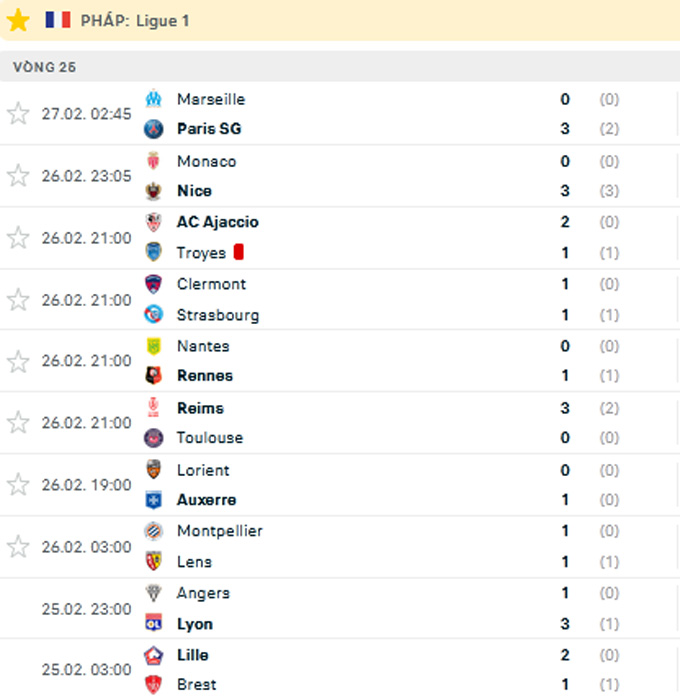Kết quả vòng 25 Ligue 1 2022/23
