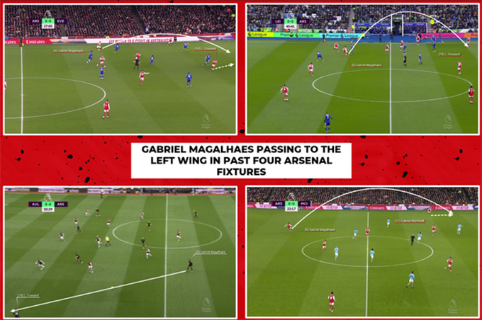Những đường chuyền cực hay của Gabriel trong 4 trận gần nhất của Arsenal