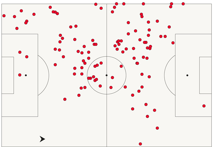 Bản đồ chạm bóng của Zinchenko trước Everton (hướng từ trái qua phải)