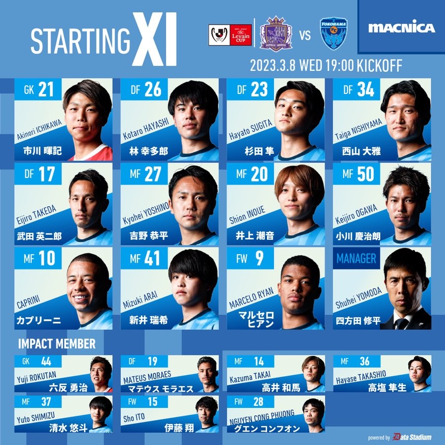 Công Phượng có tên trong danh sách dự bị của Yokohama FC thi đấu J.League Cup 2023 