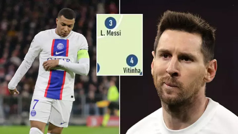 Messi và Mbappe nhận điểm số đáng xấu hổ từ L'Equipe
