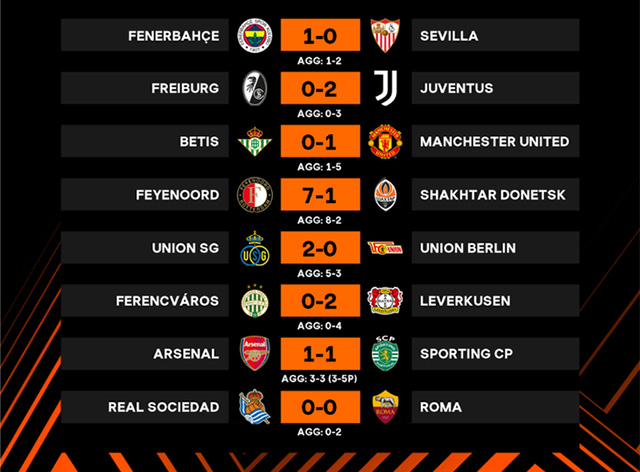 Kết quả vòng 1/8 Europa League
