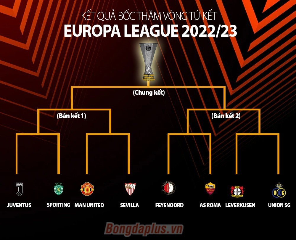 Phân nhánh bán kết Europa League