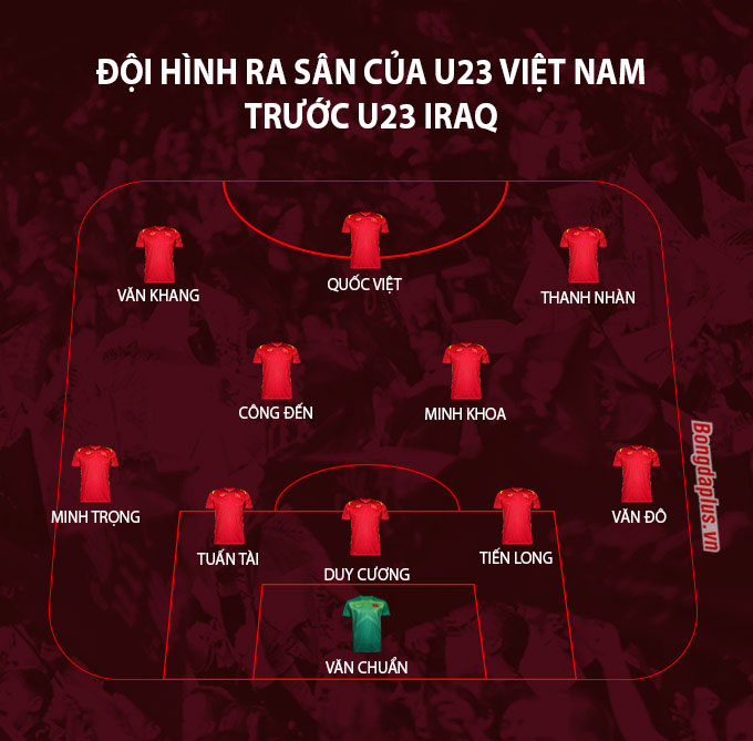 Đội hình dự kiến của U23 Việt Nam trước U23 Iraq - Đồ họa: Sỹ Học 