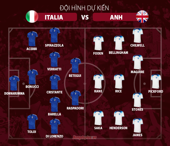 EURO 2024 Đội hình dự kiến Italia vs Anh, 02h45 ngày 24/3 Bongdaplus.vn