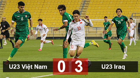 Kết quả U23 Việt Nam vs U23 Iraq: Hai thẻ đỏ, ba bàn thua và những sai lầm