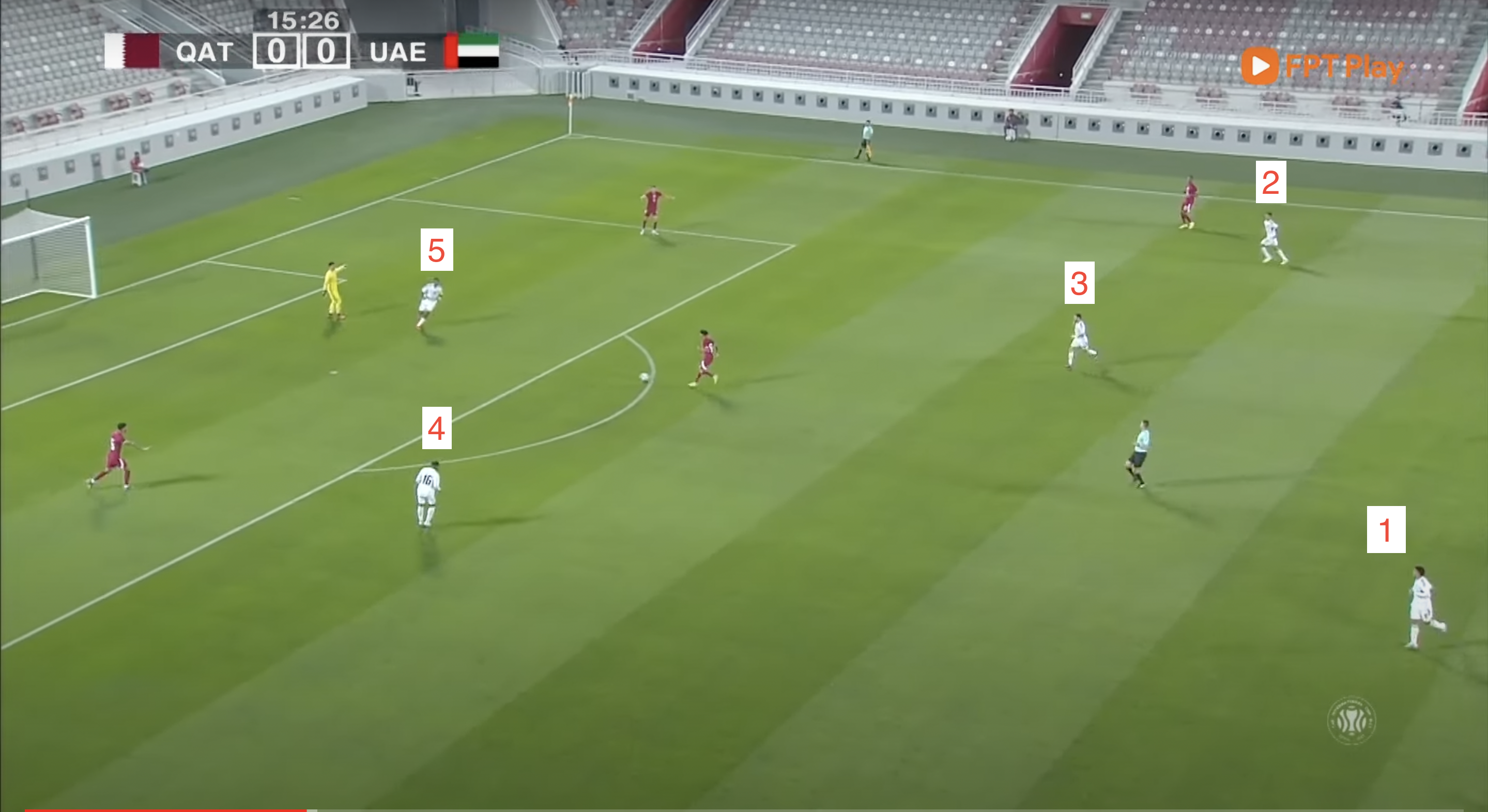 Dù ở phần sân đối phương, nhưng quân số của U23 UAE vẫn vượt trội hơn hẳn