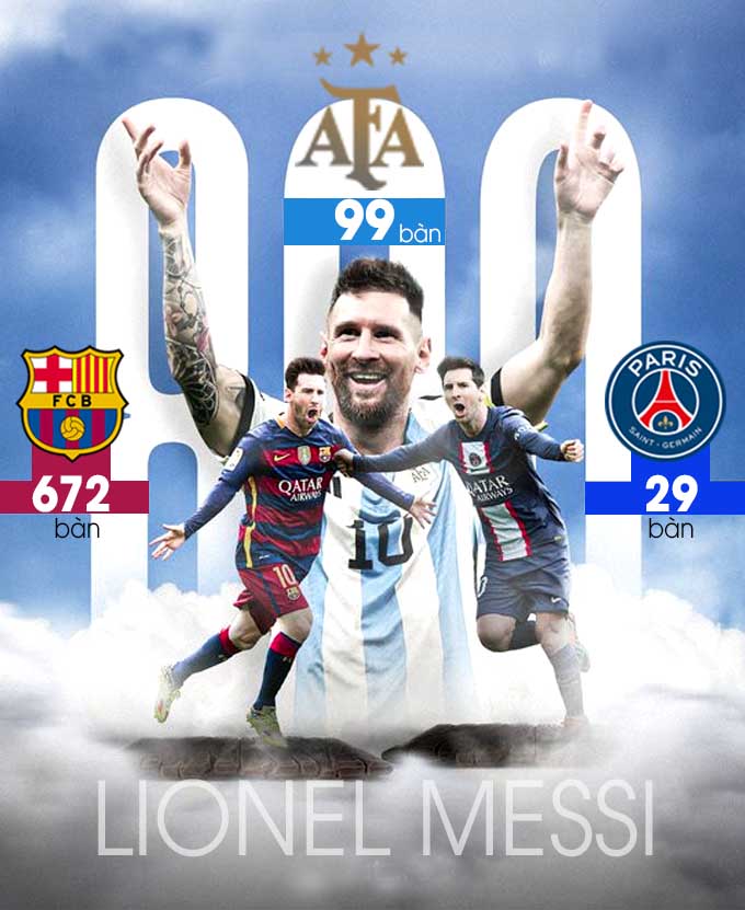 Messi chạm mốc 800 bàn thắng trong sự nghiệp cầu thủ