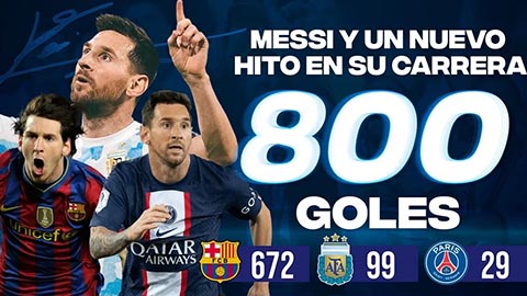 Messi ghi bàn thắng thứ 800 trong sự nghiệp cầu thủ