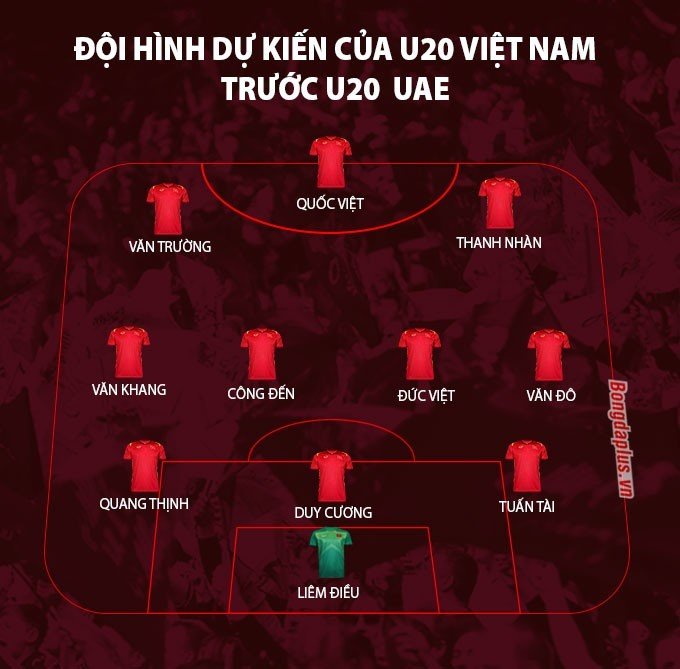 Đội hình dự kiến U23 Việt Nam vs U23 UAE