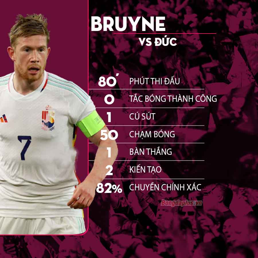 Màn trình diễn siêu hạng của De Bruyne trước tuyển Đức