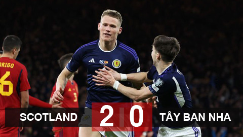 Kết quả Scotland vs Tây Ban Nha: McTomninay lập cú đúp
