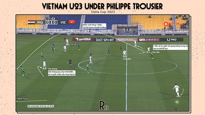 U23 Việt Nam vận hành theo quan điểm chơi bóng của Philippe Troussier - Ảnh và phân tích: Raumdeuter 13