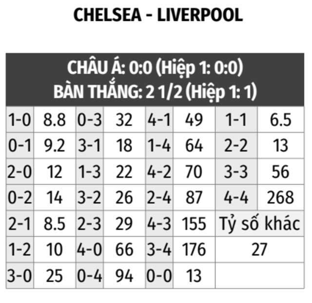 Chelsea vs Liverpool