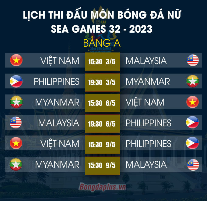 Lịch Thi đấu Bóng đá Nữ Sea Games 32 Bongdaplusvn