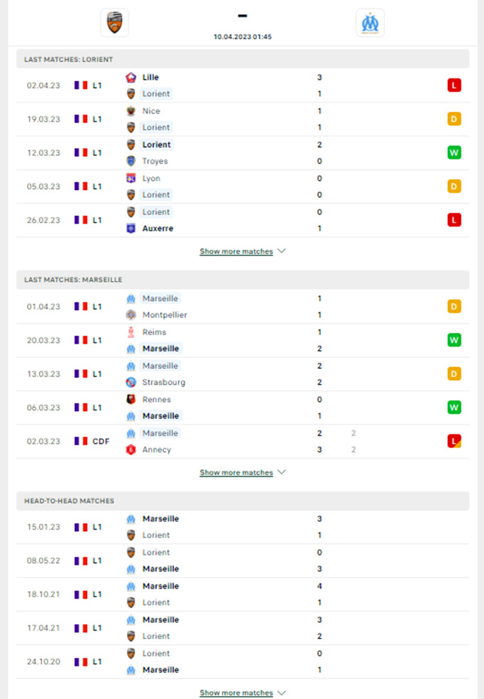 Phong độ gần đây của Lorient vs Marseille