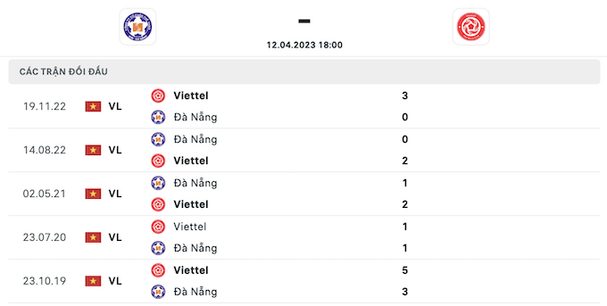 5 cuộc đối đầu gần nhất giữa SHB Đà Nẵng vs Viettel
