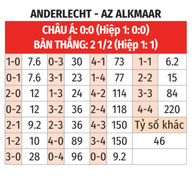 Anderlecht vs AZ Alkmaar 
