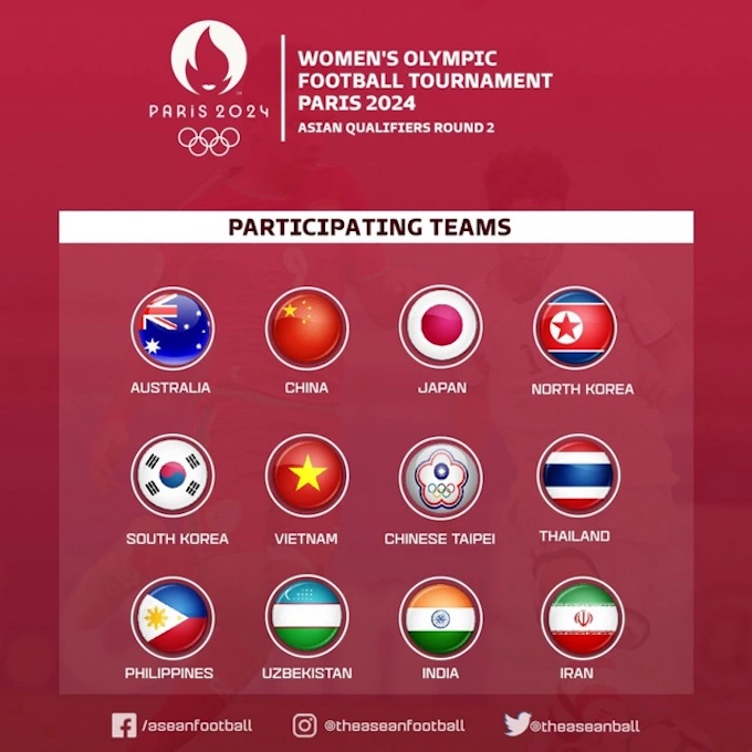 12 đội nữ châu Á lọt vào vòng loại thứ 2 Olympic Paris 2024