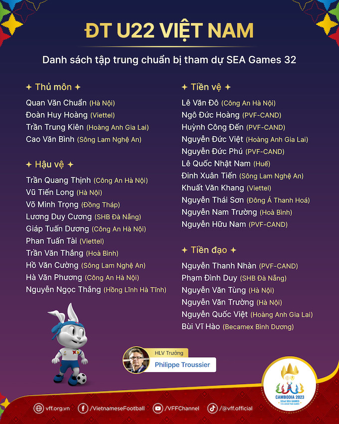 Danh sách tập trung ĐT U22 Việt Nam