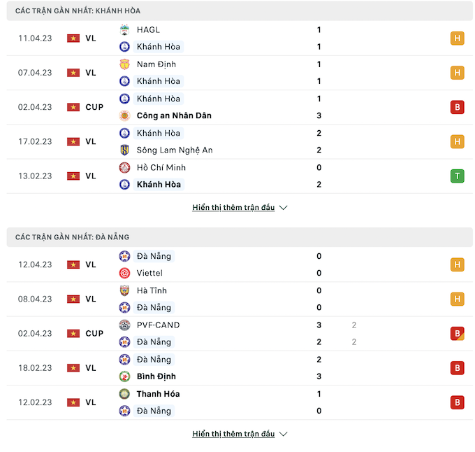 Các trận đấu gần nhất của Khánh Hoà và SHB Đà Nẵng
