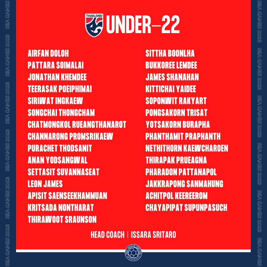 Danh sách 29 cầu thủ U22 Thái Lan chuẩn bị cho Sea Games 32 