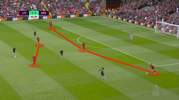 Liverpool đã sử dụng đội hình 3-2-5 biến thể ở trận hoà Arsenal 2-2