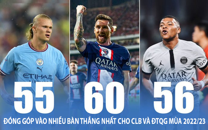 Top 3 cầu thủ đóng góp vào nhiều bàn thắng nhất (ghi bàn và kiến tạo) cho CLB và ĐTQG mùa 2022/23