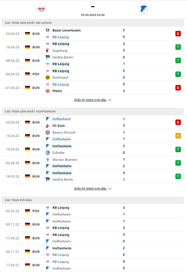 Thành tích đối đầu Leipzig vs Hoffenheim