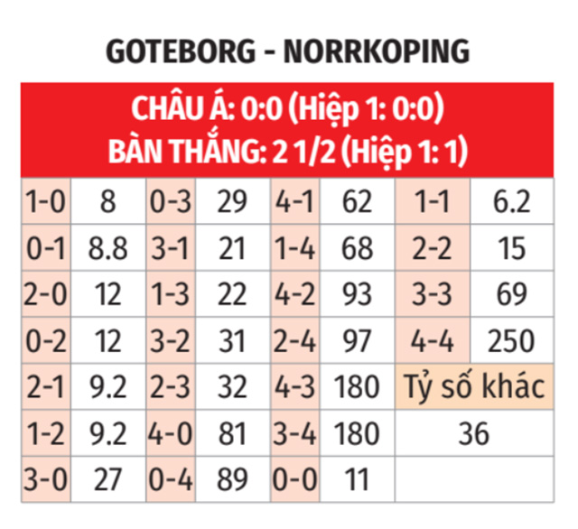 Goteborg vs Norrkoping 