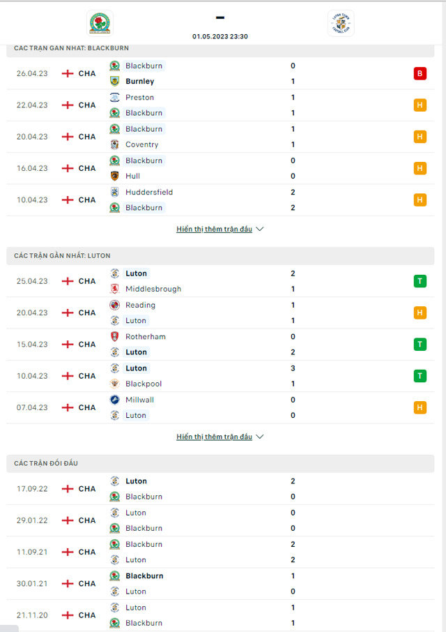 Thành tích đối đầu Blackburn vs Luton