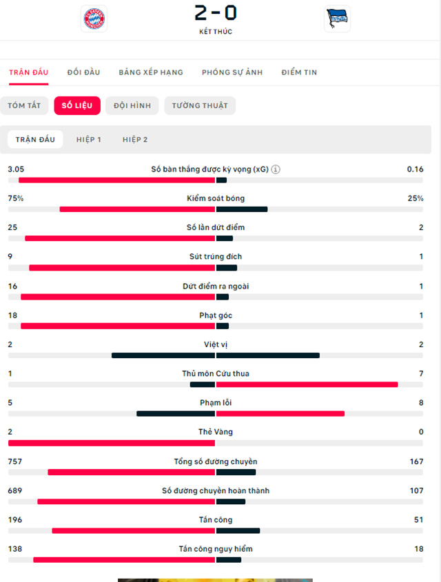 Bayern vs Hertha Berlin 