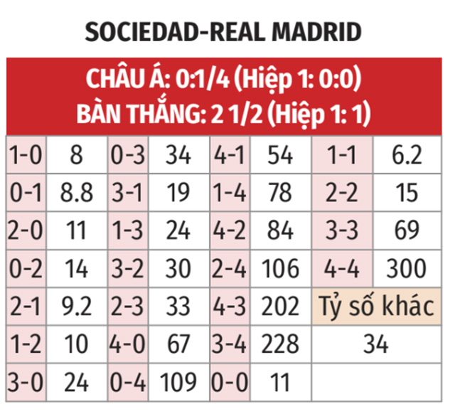Sociedad vs Real Madrid