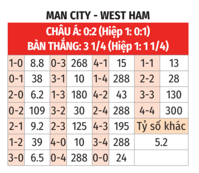  Man City vs West Ham