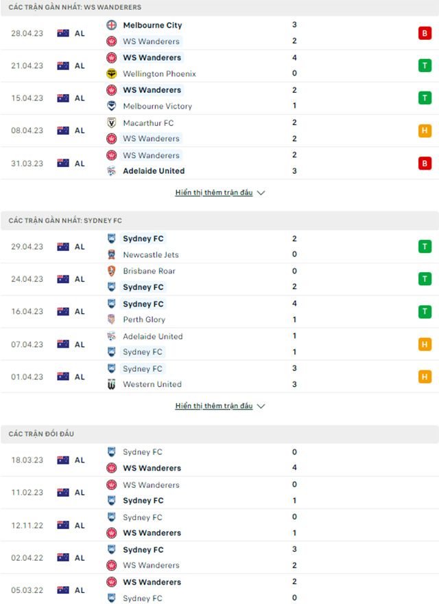 Nhận định bóng đá Western Sydney Wanderers vs Sydney, 16h45 ngày 6/5