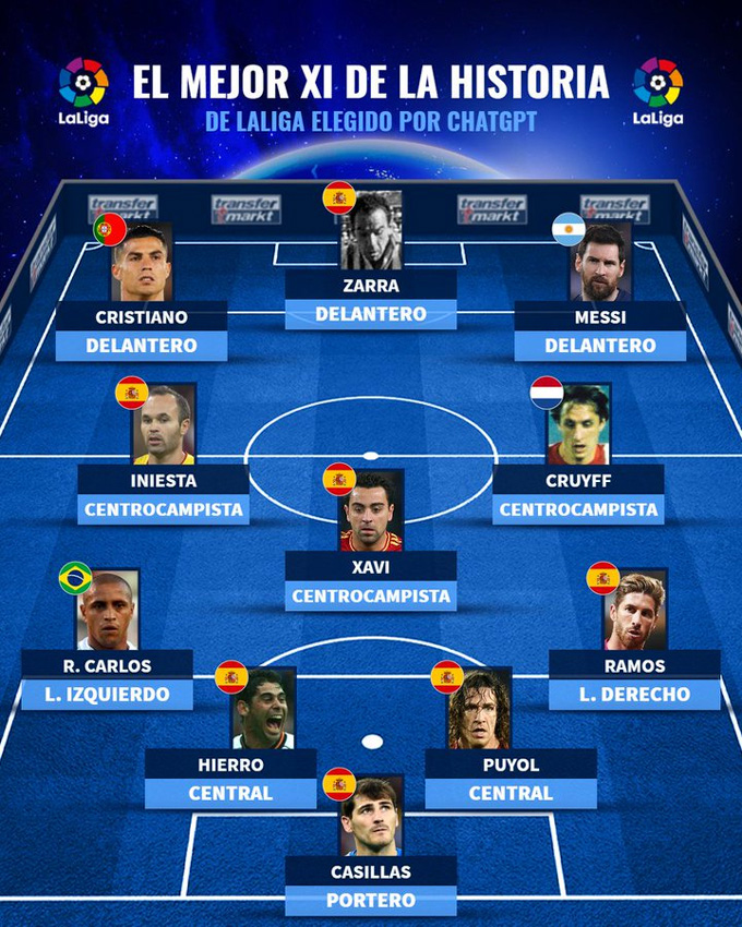 Đội hình La Liga hay nhất mọi thời do ChatGPT chọn