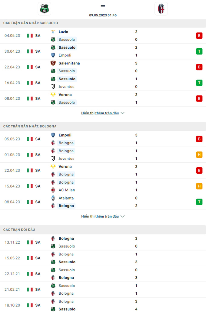 Nhận định bóng đá Sassuolo vs Bologna, 01h45 ngày 9/5
