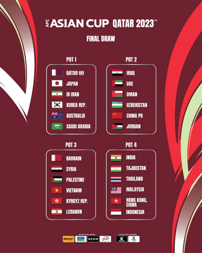 4 nhóm hạt giống của VCK Asian Cup 2023