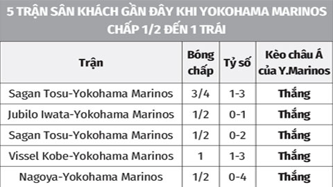 Soi kèo Albirex Niigata vs Yokohama Marinos, 11h30  ngày 14/5: Yokohama Marinos thắng kèo châu Á