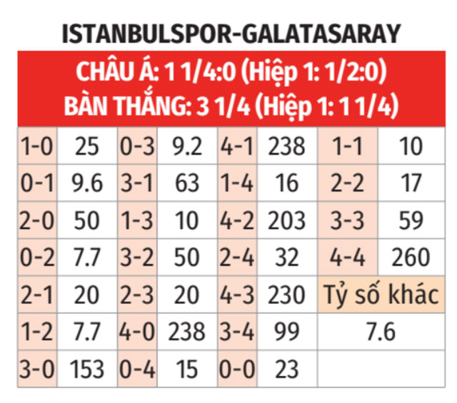  Istanbulspor vs Galatasaray 