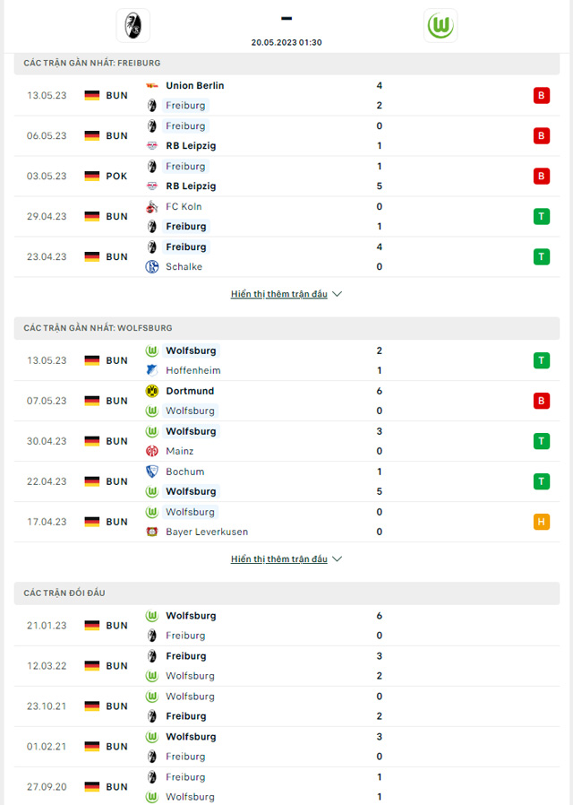 Thành tích đối đầu Freiburg vs Wolfsburg