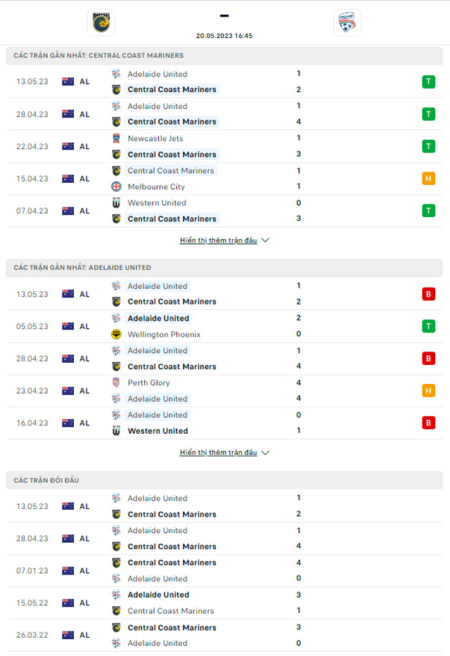Thành tích đối đầu Central Coast Mariners vs Adelaide United